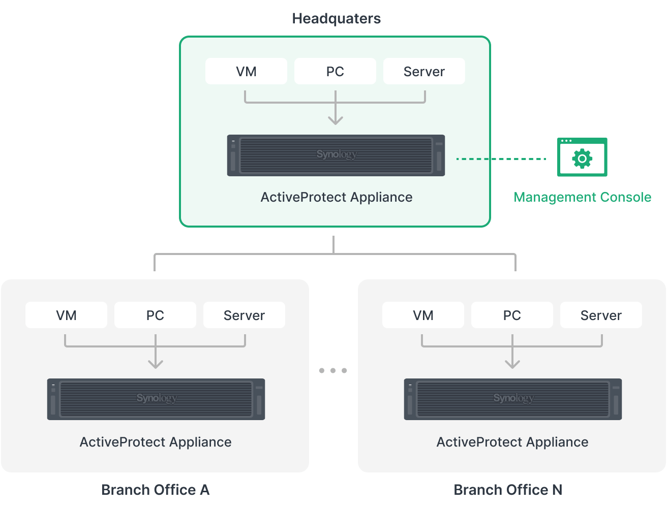 Ransomware bùng phát: Doanh nghiệp cần làm gì để bảo vệ dữ liệu?