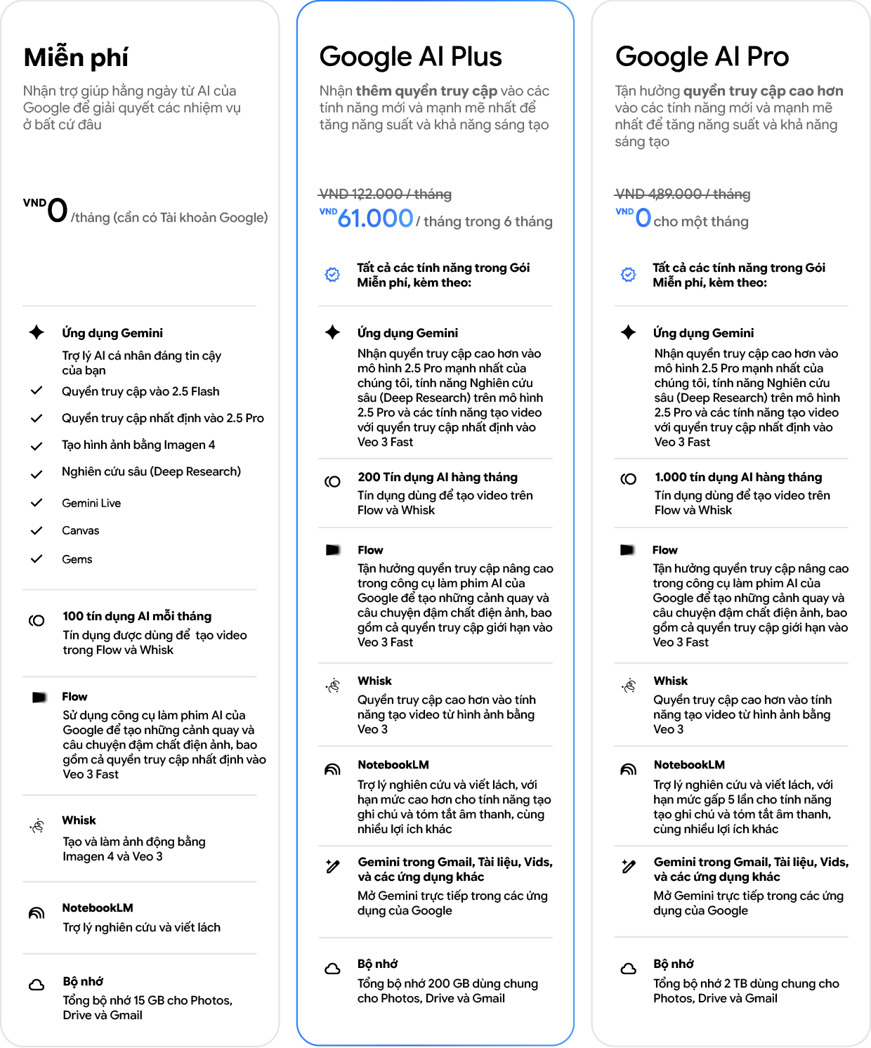 Google AI Plus chính thức có mặt tại Việt Nam, mang đến công cụ AI sáng tạo và lưu trữ đám mây nâng cao