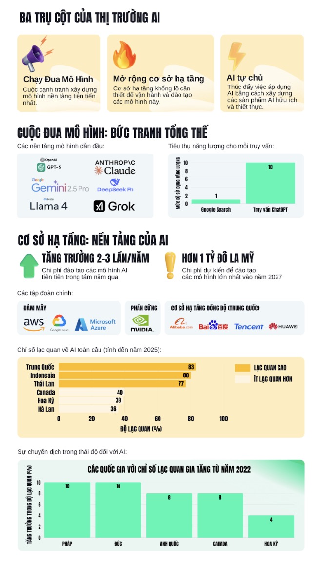 Việt Nam trước bước ngoặt AI: Dịch chuyển từ mô hình khổng lồ sang thế hệ tác nhân thông minh tự chủ