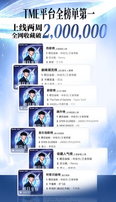 1761698445 621 Chu nhan Giai Kim khuc ca si JJ Lin ra TechWire Vietnam Chủ nhân Giải Kim khúc, ca sĩ JJ Lin ra mắt ca khúc chủ đề kỷ niệm 10 năm của Honor of Kings, đánh dấu sự kết hợp đình đám tiếp theo của làng game
