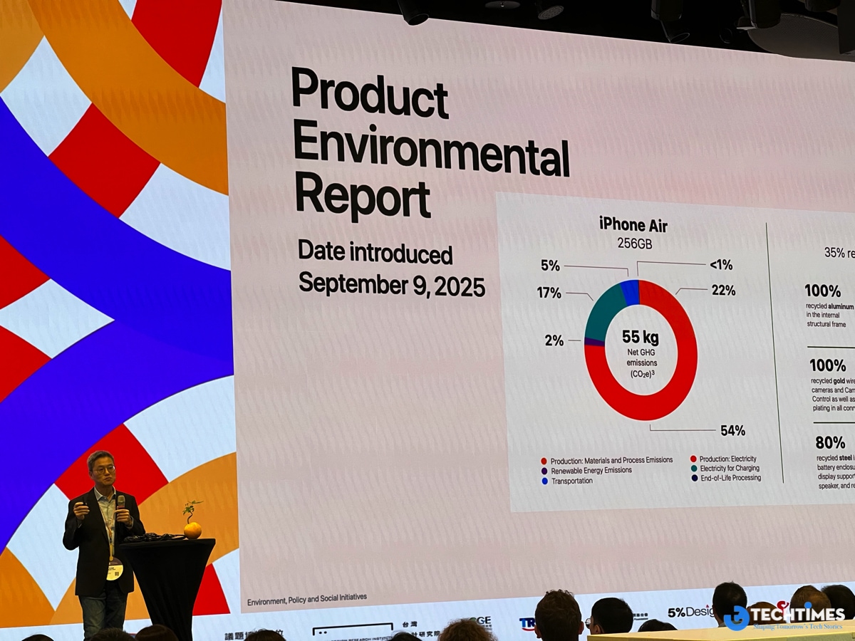 A significant milestone is Apple’s achievement of 100% renewable energy for all its operations—offices, retail stores, manufacturing facilities, and even employee travel—since 2018. “This is a proud moment, but we’re not stopping here,” Shou declared.