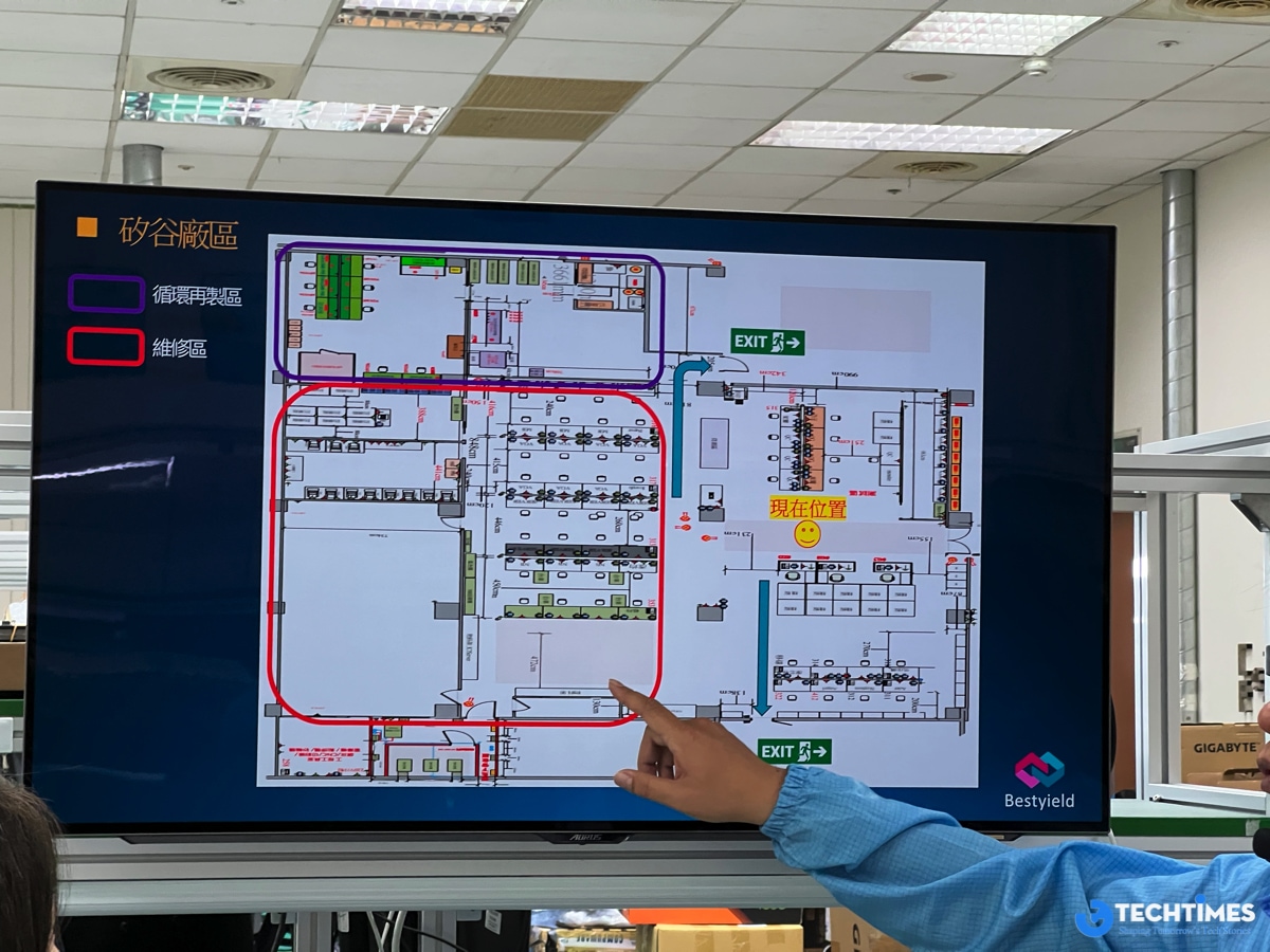 Bestyield’s business model is built on the principles of the circular economy, a system designed to eliminate waste and promote the continual use of resources.