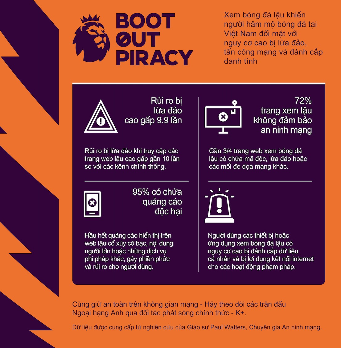 Premier League và K+ phát động chiến dịch “Tẩy chay vi phạm bản quyền”, cảnh báo rủi ro xem bóng đá lậu