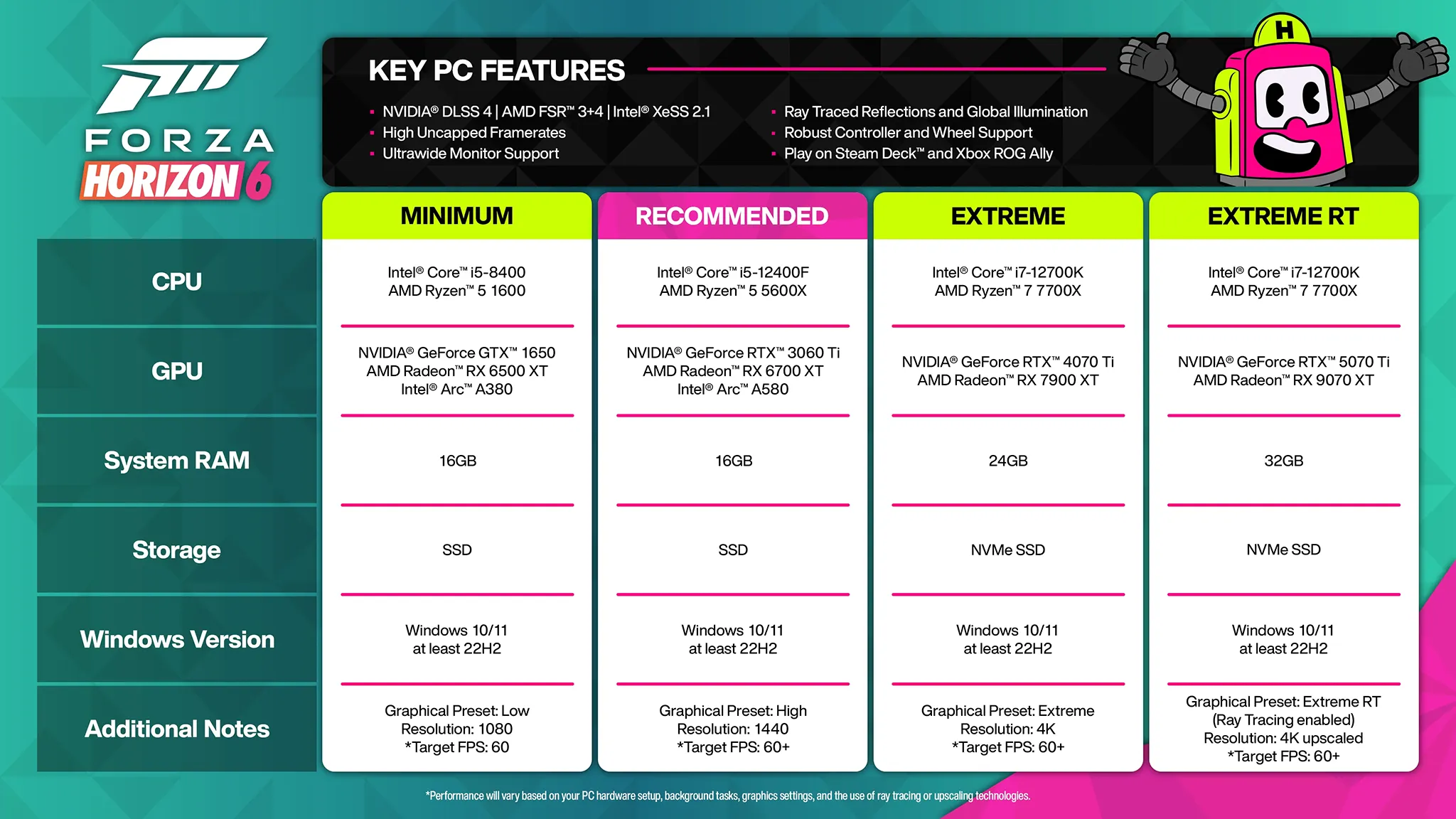 forza horizon 6 nvidia dlss 4 5 requirements TechWire Vietnam Forza Horizon 6 Early Access: Trải nghiệm bối cảnh Nhật Bản và đồ họa DLSS 4.5