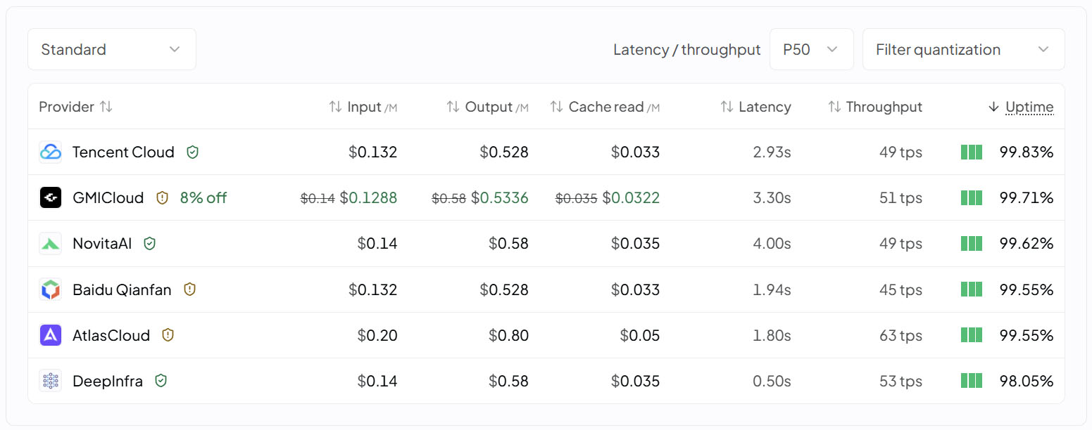 tencent hy3 ai model 295 workbuddy price TechWire Vietnam Tencent ra mắt toàn cầu mô hình AI Hy3 295 tỷ tham số, trải nghiệm miễn phí trên WorkBuddy