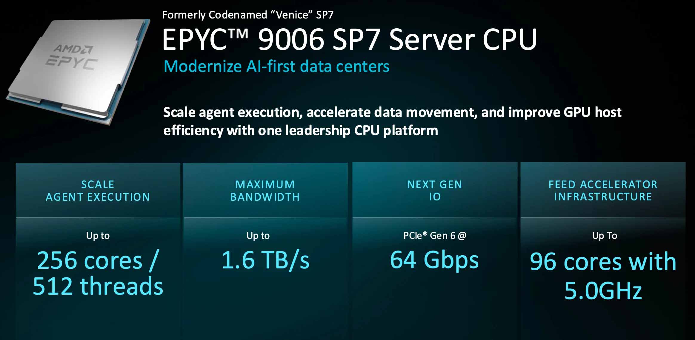 amd epyc 9006 sp7 cpu TechWire Vietnam AMD EPYC 9006 Zen 6 CPU: Khủng long 256 nhân giá gần 15,000 USD, bản 8 nhân chỉ 700 USD