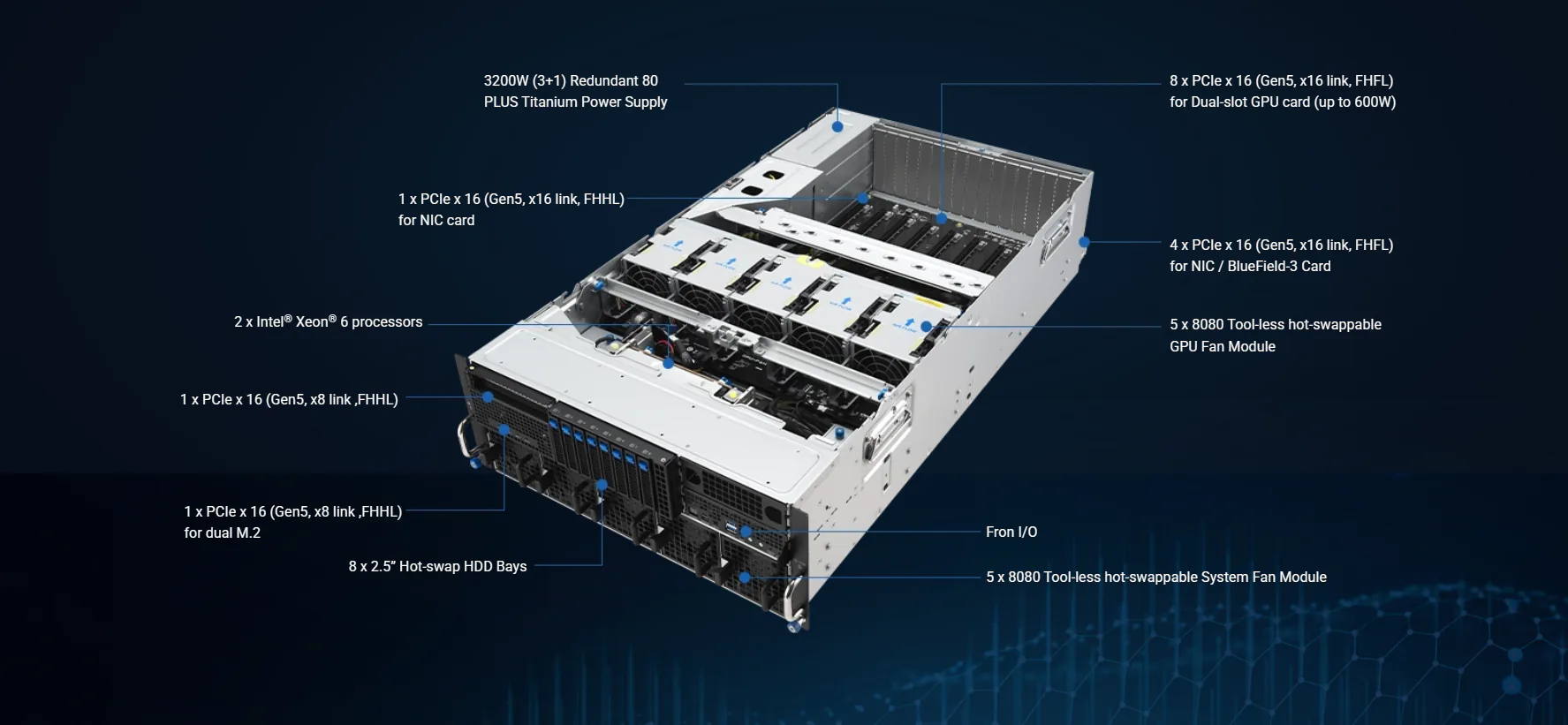 ESC8000 E12P TechWire Vietnam ASUS tái định nghĩa hạ tầng AI với NVIDIA